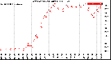 Milwaukee Weather Dew Point<br>(24 Hours)