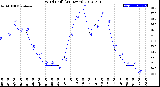 Milwaukee Weather Wind Chill<br>(24 Hours)