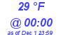 Milwaukee Weather Dewpoint High High Today