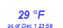 Milwaukee Weather Dewpoint High High Month