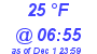 Milwaukee Weather Dewpoint High Low Today