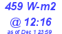 Milwaukee Weather Solar Radiation High Today