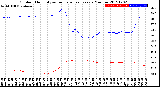 Milwaukee Weather Outdoor Humidity<br>vs Temperature<br>Every 5 Minutes