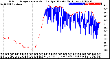 Milwaukee Weather Outdoor Temperature<br>vs Wind Chill<br>per Minute<br>(24 Hours)