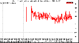 Milwaukee Weather Wind Direction<br>Normalized<br>(24 Hours) (New)