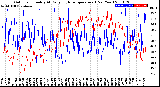 Milwaukee Weather Outdoor Humidity<br>At Daily High<br>Temperature<br>(Past Year)