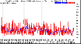 Milwaukee Weather Wind Speed<br>Actual and 10 Minute<br>Average<br>(24 Hours) (New)