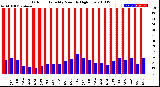 Milwaukee Weather Outdoor Humidity<br>Monthly High/Low