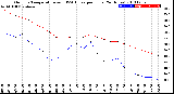 Milwaukee Weather Outdoor Temperature<br>vs THSW Index<br>per Hour<br>(24 Hours)