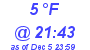 Milwaukee Weather Dewpoint High Low Today