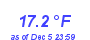 Milwaukee Weather Temperature Low Month