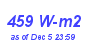 Milwaukee Weather Solar Radiation High Month