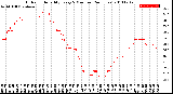 Milwaukee Weather Outdoor Humidity<br>Every 5 Minutes<br>(24 Hours)