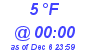 Milwaukee Weather Dewpoint High High Today