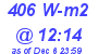 Milwaukee Weather Solar Radiation High Today