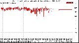 Milwaukee Weather Wind Direction<br>Normalized<br>(24 Hours) (New)