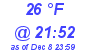 Milwaukee Weather Dewpoint High High Today