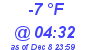 Milwaukee Weather Dewpoint High Low Today