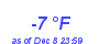 Milwaukee Weather Dewpoint High Low Month