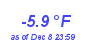 Milwaukee Weather Temperature Low Year