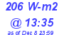 Milwaukee Weather Solar Radiation High Today