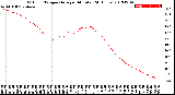 Milwaukee Weather Outdoor Temperature<br>per Minute<br>(24 Hours)