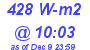 Milwaukee Weather Solar Radiation High Today