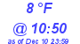 Milwaukee Weather Dewpoint High High Today