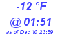 Milwaukee Weather Dewpoint High Low Today