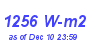 Milwaukee Weather Solar Radiation High Year