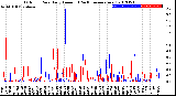 Milwaukee Weather Outdoor Rain<br>Daily Amount<br>(Past/Previous Year)