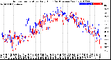 Milwaukee Weather Outdoor Temperature<br>Daily High<br>(Past/Previous Year)