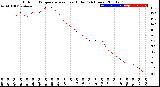 Milwaukee Weather Outdoor Temperature<br>vs Heat Index<br>(24 Hours)