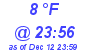 Milwaukee Weather Dewpoint High High Today