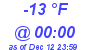 Milwaukee Weather Dewpoint High Low Today