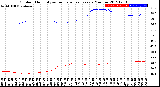 Milwaukee Weather Outdoor Humidity<br>vs Temperature<br>Every 5 Minutes