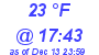 Milwaukee Weather Dewpoint High High Today