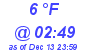 Milwaukee Weather Dewpoint High Low Today