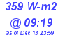 Milwaukee Weather Solar Radiation High Today