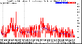 Milwaukee Weather Wind Speed<br>Actual and Hourly<br>Average<br>(24 Hours) (New)