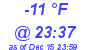 Milwaukee Weather Dewpoint High Low Today