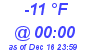 Milwaukee Weather Dewpoint High Low Today