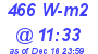 Milwaukee Weather Solar Radiation High Today