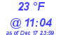 Milwaukee Weather Dewpoint High High Today