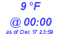 Milwaukee Weather Dewpoint High Low Today