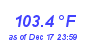 Milwaukee Weather Heat Index High Year