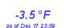 Milwaukee Weather Temperature Low Month