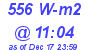 Milwaukee Weather Solar Radiation High Today