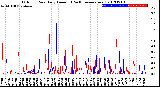 Milwaukee Weather Outdoor Rain<br>Daily Amount<br>(Past/Previous Year)