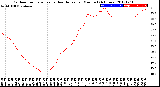 Milwaukee Weather Outdoor Temperature<br>vs Heat Index<br>per Minute<br>(24 Hours)